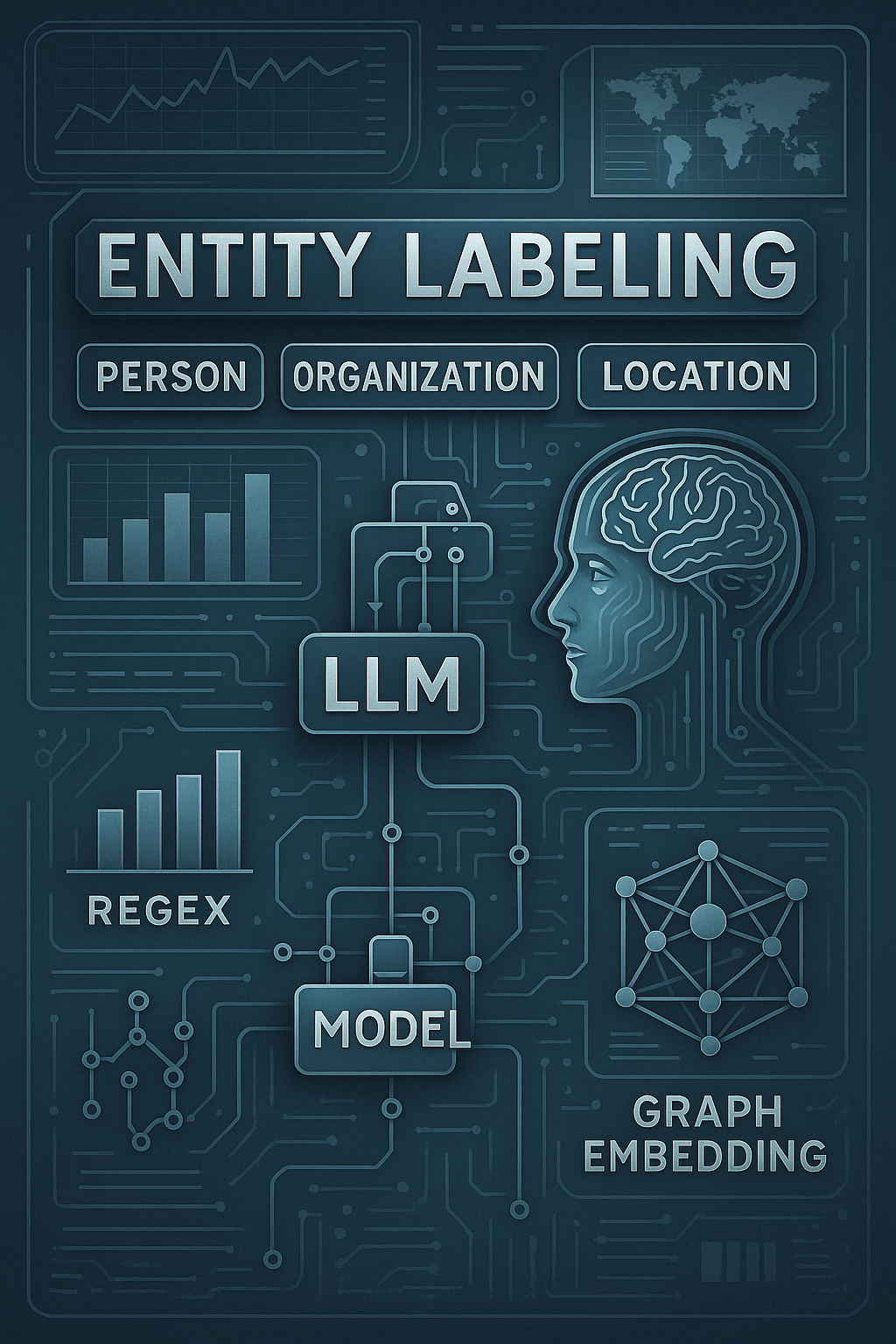 LLM Entity Labelling