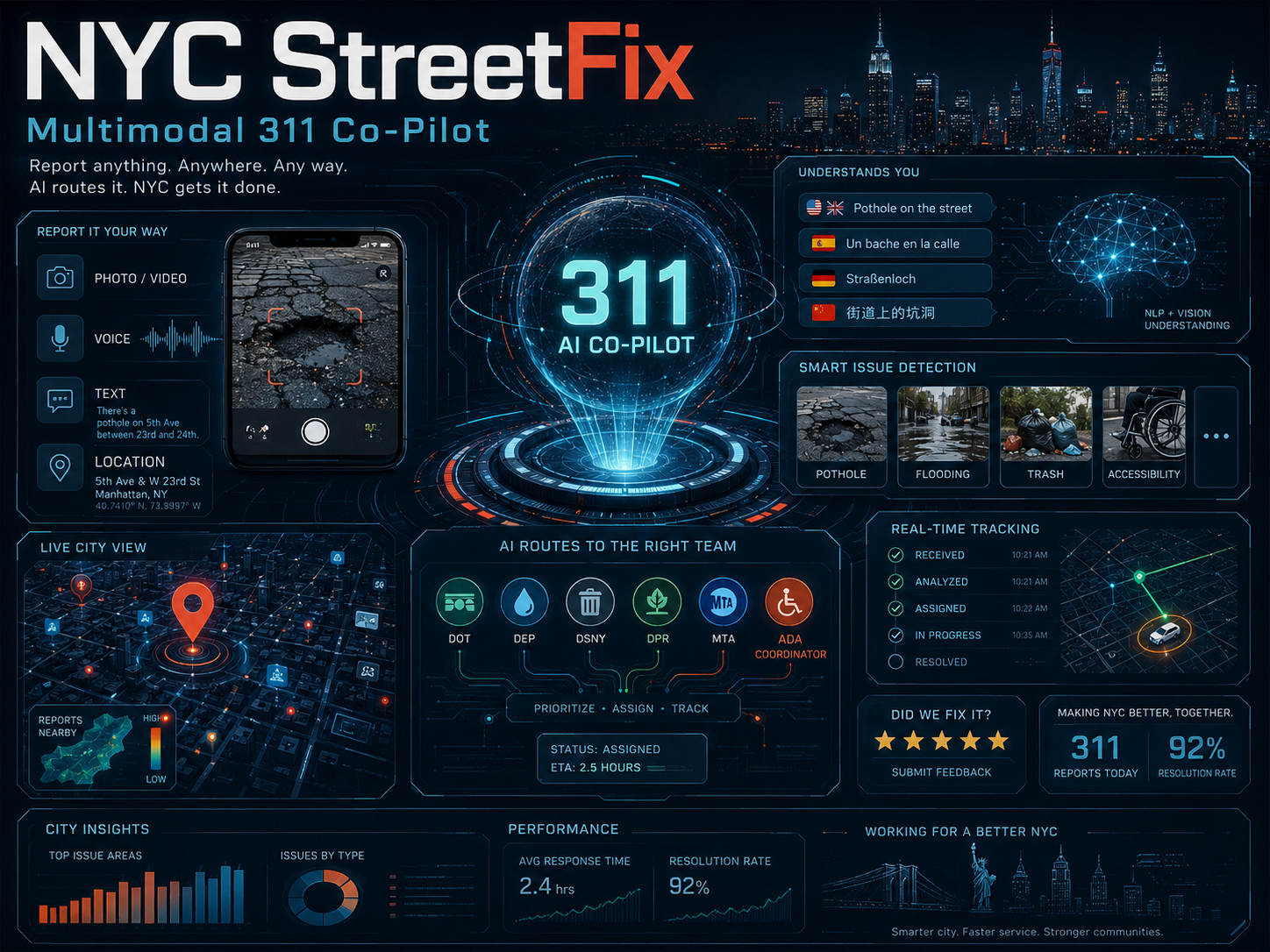 NYC StreetFix